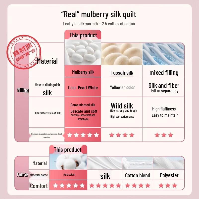 Mengjie 100% Mulberry Silk Four Seasons Quilt, Pure Cotton Jacquard
