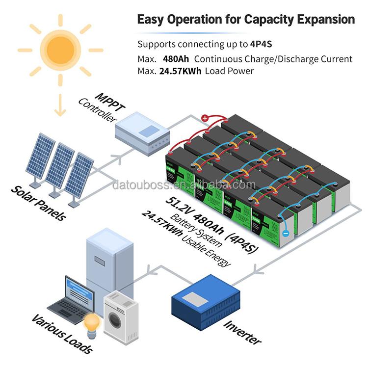 DATOUBOSS EU Lager 12V 100Ah 200Ah 300Ah AKKU Lifepo4 Lithium-Ionen-Batterie Deep Cycle für Solaranlagen 12 Volt Batterien