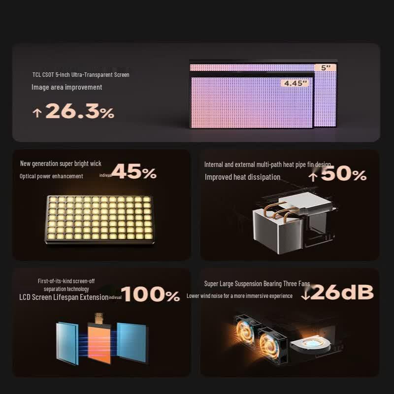 Big Eye Orange R3 Ultra High Brightness 1080P Portable Projector (CN version)
