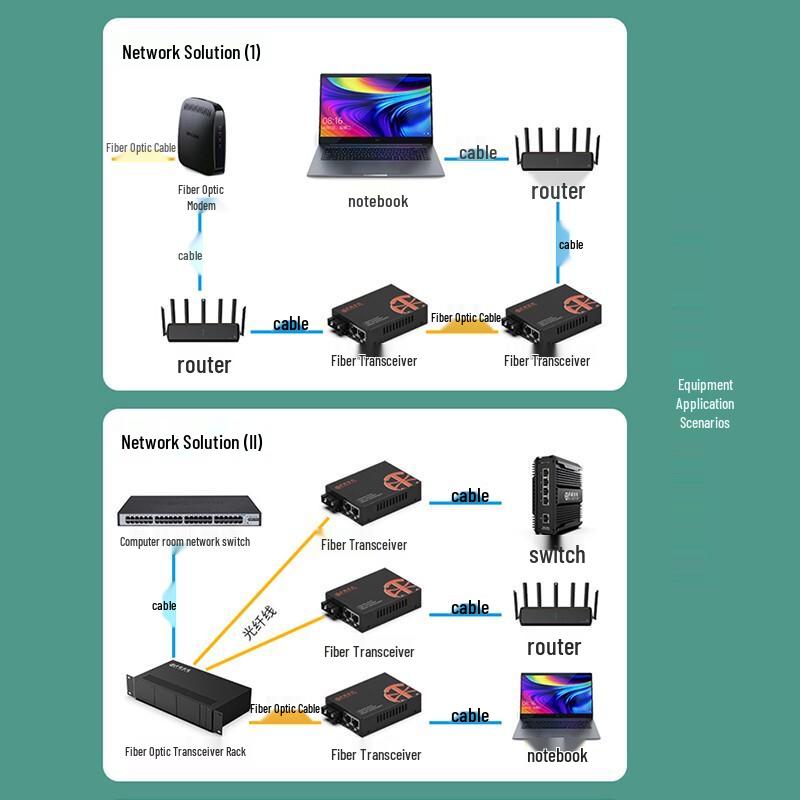 ZK-GE/102-20B Gigabit Single-Fiber Optic Media Converter