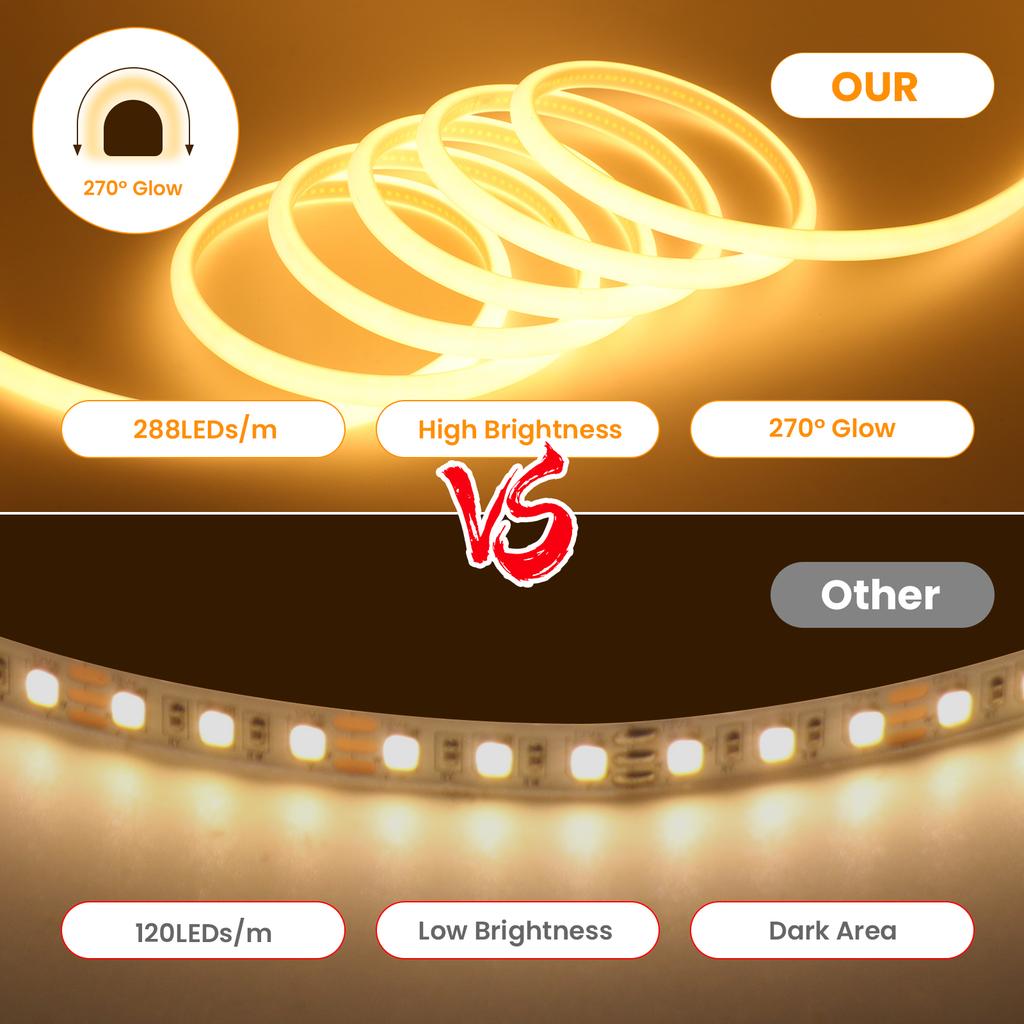 220V COB LED Neon Strip Light 270° Uniform Glow Waterproof 288LEDs/m Flexible Tape with Switch EU Plug for Home Garden Lighting