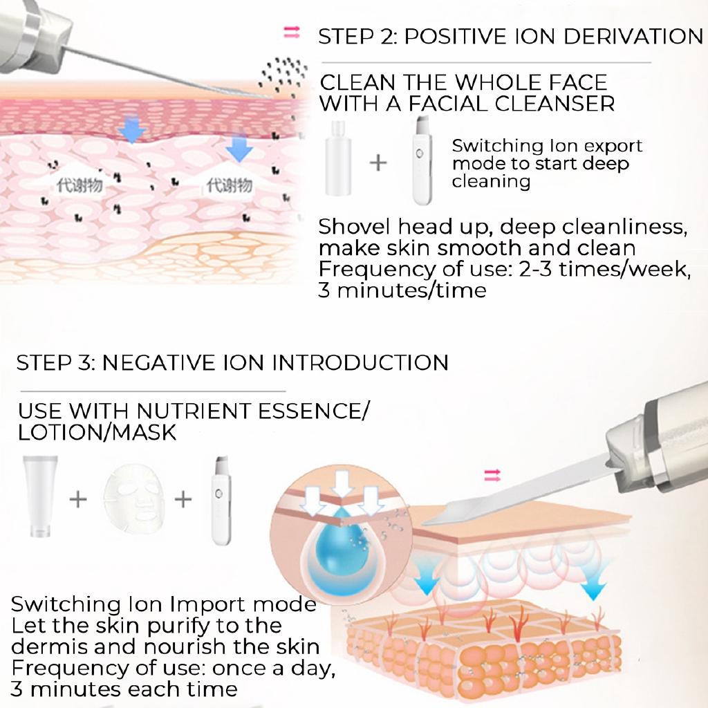 1.5W USB Ultrasonic Ion Deep Cleaning Blackhead Remover Facial Pore Cleaner Skin Scrubber Peeling Shovel Face Lifting