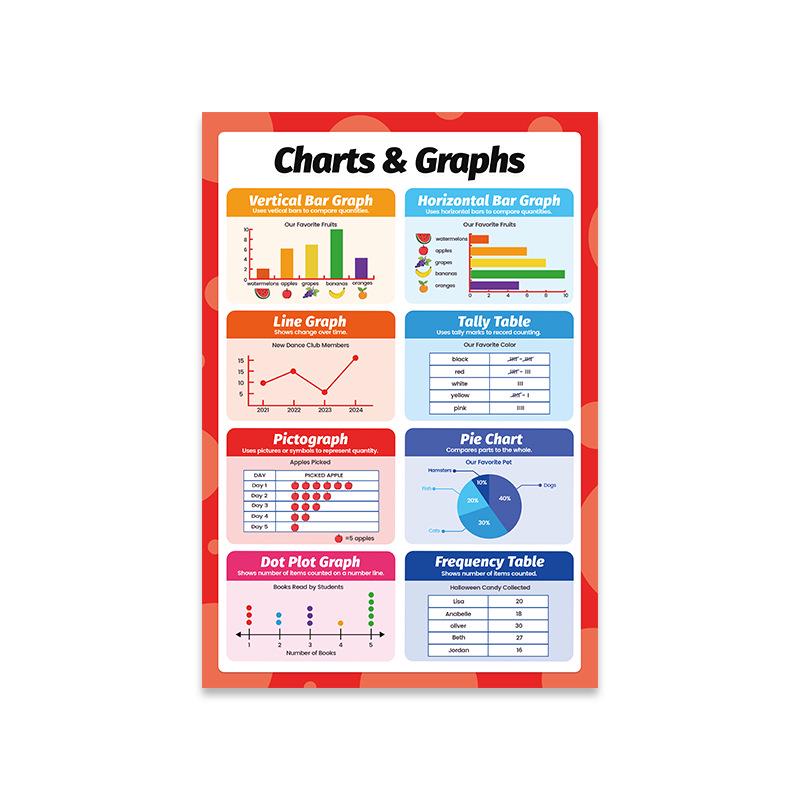 Temu Cross-Border E-commerce Primary School Educational Poster for Classroom Learning 20x25cm (8x10 inches)