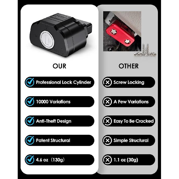 OBD Lock, Bbfly-K02 ODB Port Locking Tool, Car OBD2 Protector Device (K02)