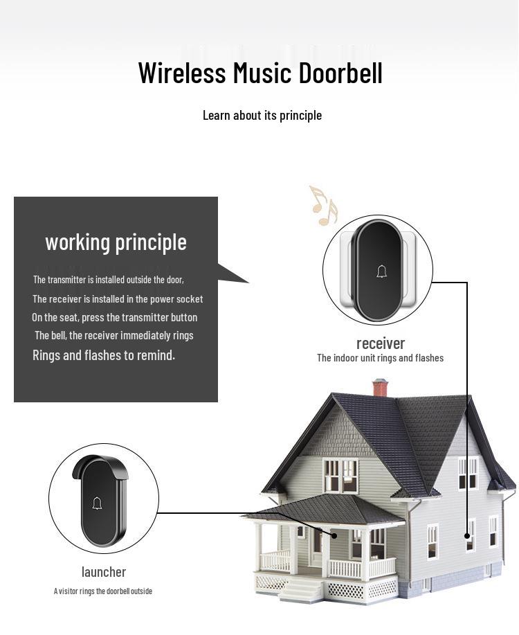 Smart Wireless Doorbell with Long-Range Remote Control and Elderly Call Button, Three-to-One with US/EU/UK Plug Options