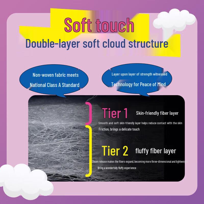 MegRhythm Steam Eye Mask - Forest Scent (36-Pack)