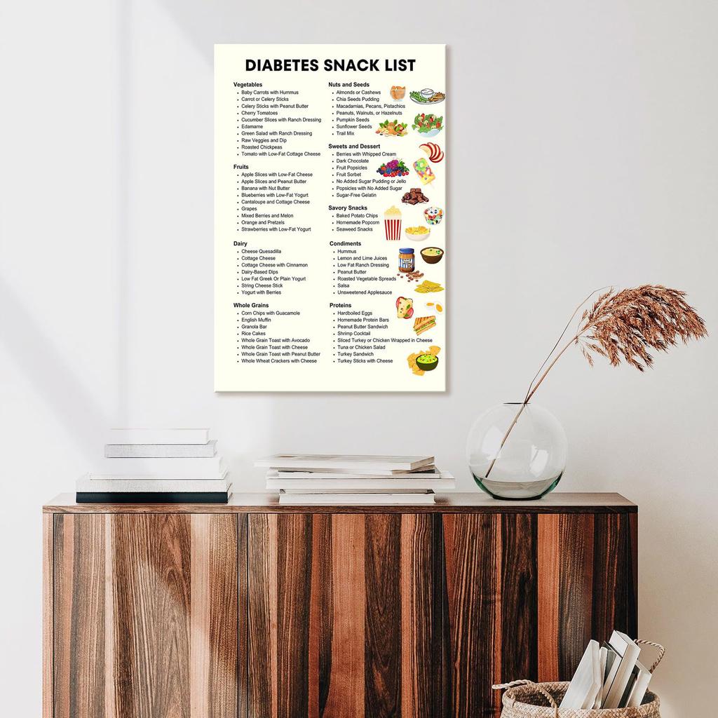 Diabetische Snacks und Lebensmitteltabelle - Mahlzeitenplan für Zuhause, Schlafzimmer, Küche und Wohnzimmer Kunst