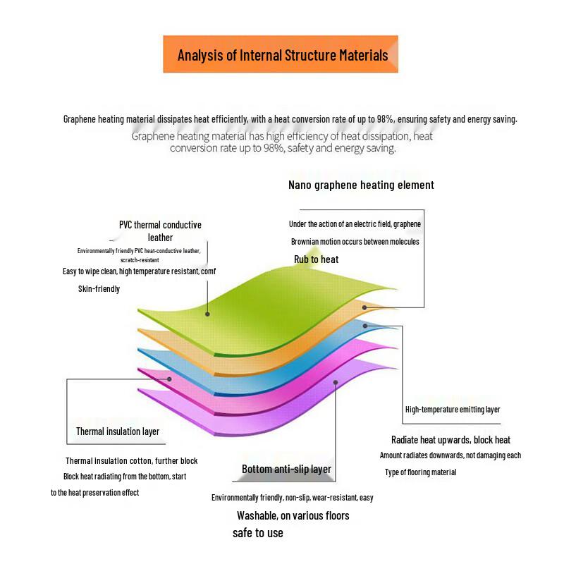 Tragbare Auto-Fußwärmematte