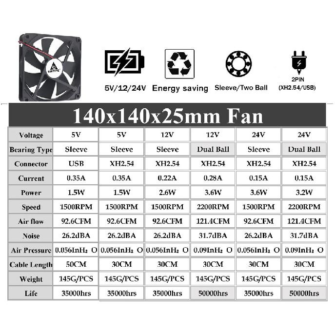 1Pcs Gdstime 5V 12V 24V USB 140x140x25mm 140mm Dual Ball Brushless PC Case DC Cooling Fan 14025 14CM Industrial Cabinet Radiator