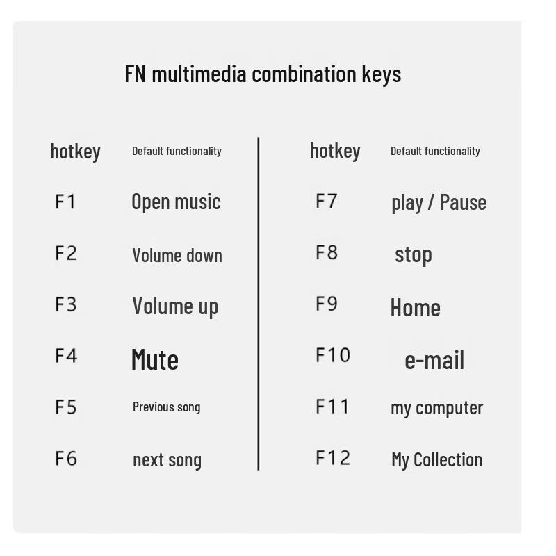 A4Tech KK-3 Wired Multimedia Office Keyboard