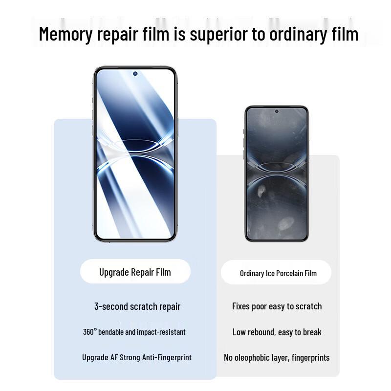 

Smorss Hydrogel Screen Protector for OnePlus 15