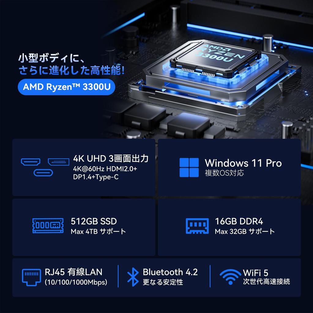 NiPoGi Mini PC Value 3300U Faster than AMD Ryzen 4TB SSD Up to Windows 11 Pro Mini PC 4K output Wired Small form factor PC VESA compatible [Best -