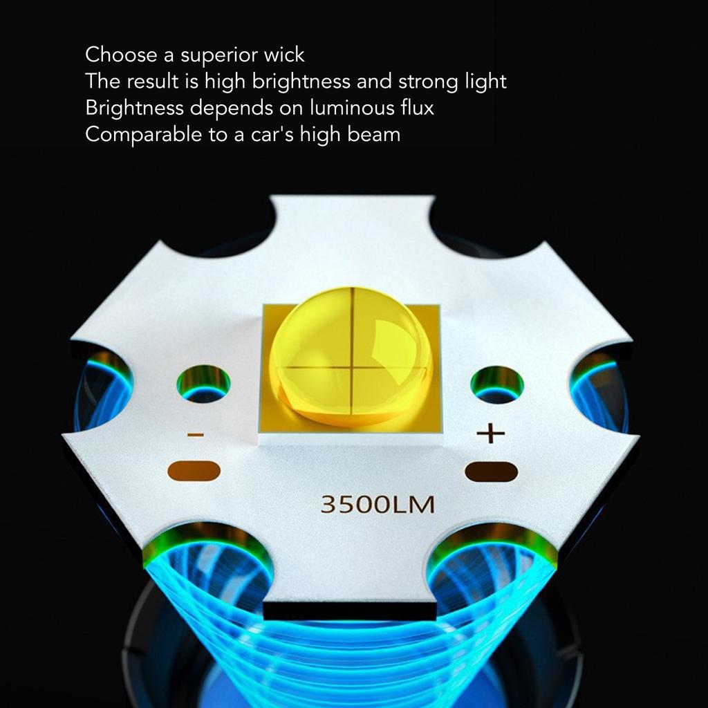 COB Headlamp 6 Light Modes USB Charging 2 Switch Modes Super Bright Headlamp Flashlight for Fishing Running 3.7V