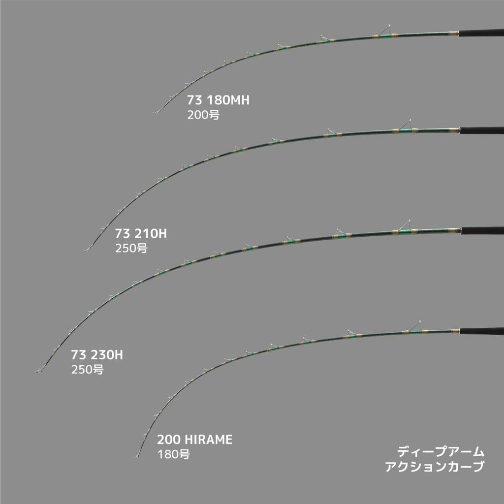 Alpha Tackle DEEP ARM 73 210H