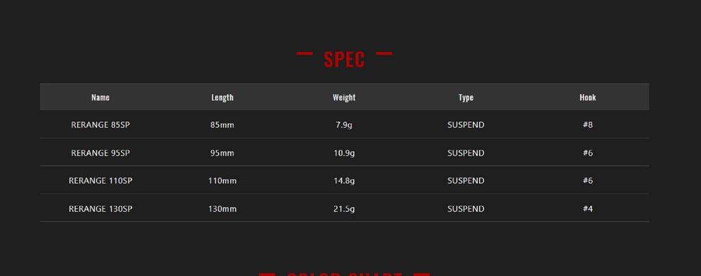 Jackall Rerange 130SP Suspend Lure Ayu (0993)