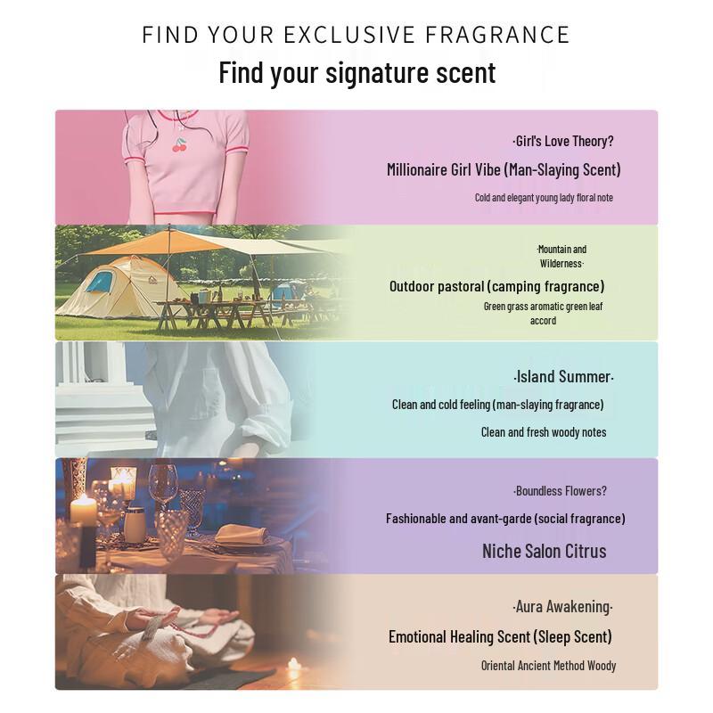 Gubei Haiyu Guanxia Scented Body Wash