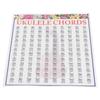 Ukulele Chord Chart Art Paper Instructional Reference Poster for Beginners Teachers