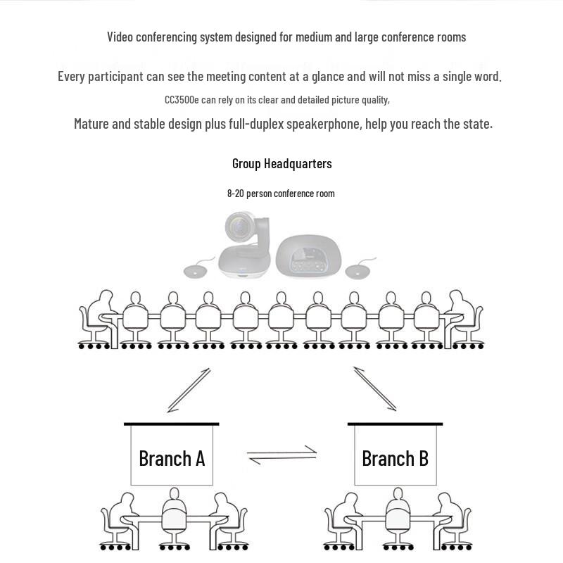 Logitech CC3500e GROUP Video Conferencing Camera