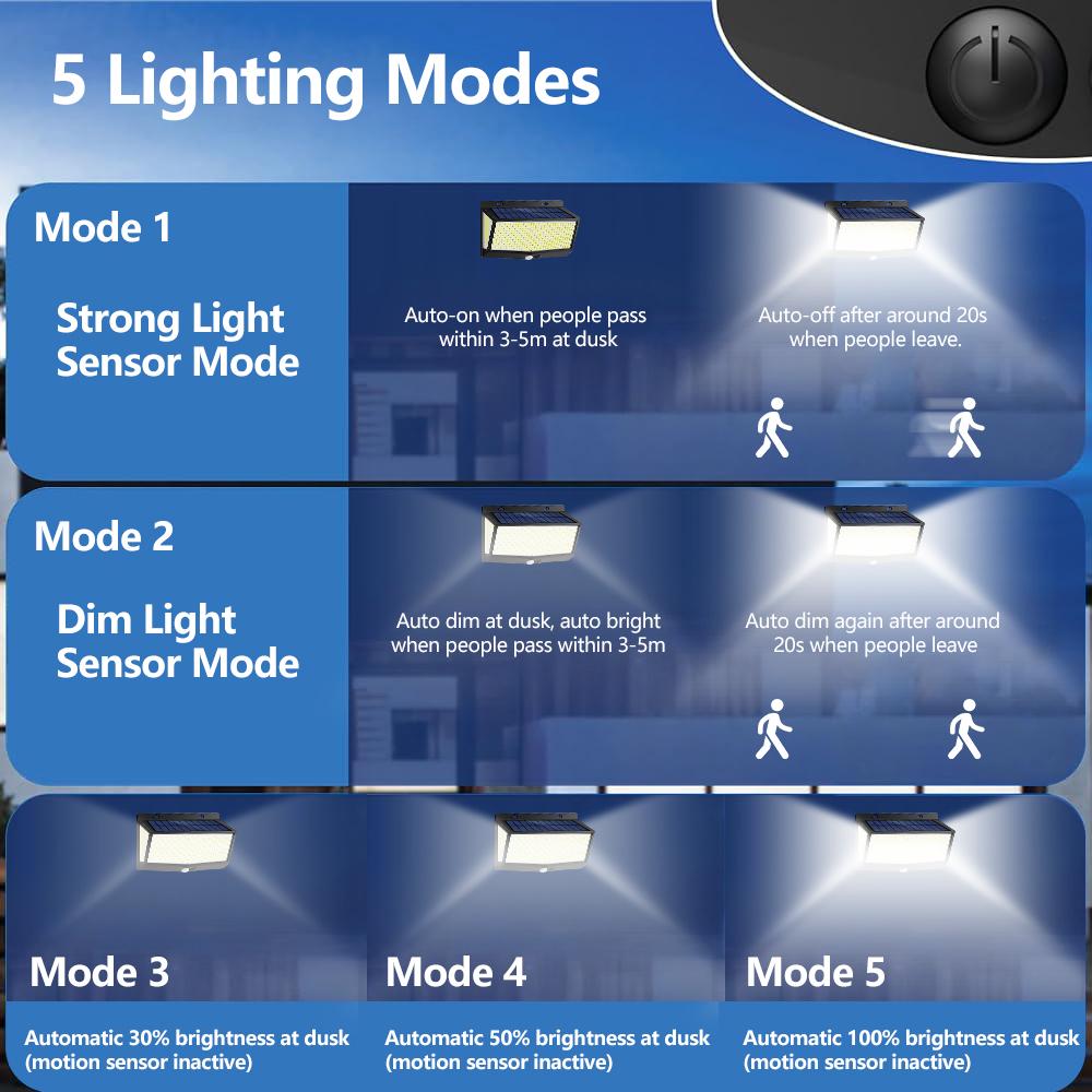 Ultra Bright Solar Motion Sensor Lights 528 LED Solar Security Lights Outdoor Waterproof LED Wall Lights Garden Fence Yard