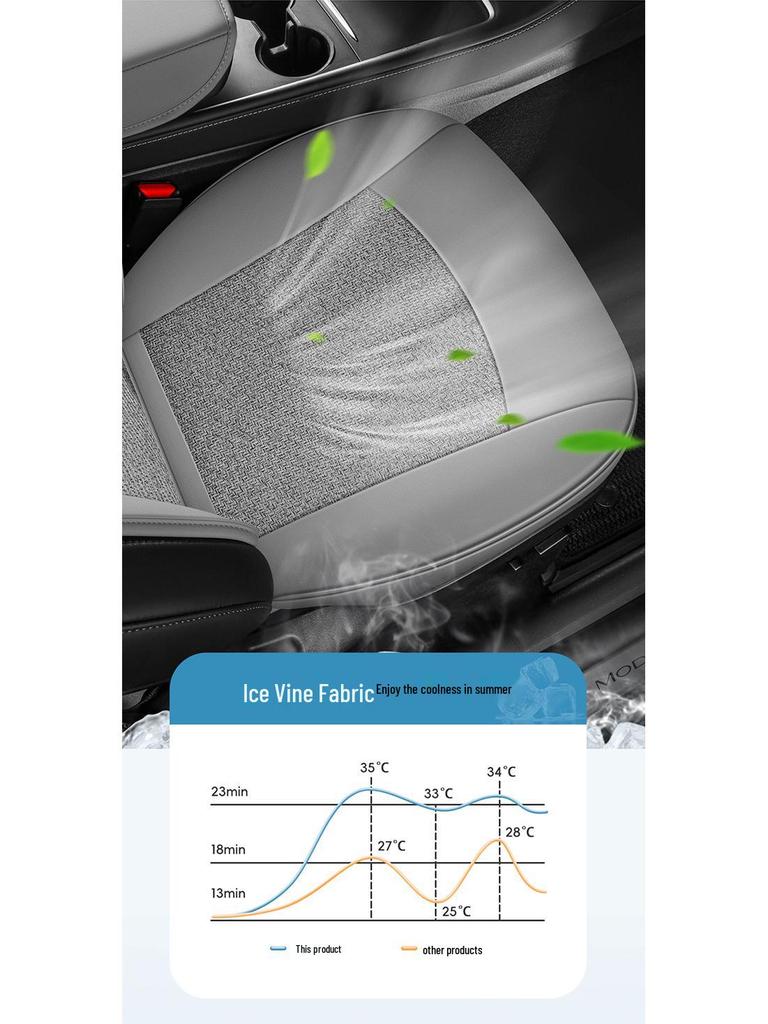 Tesla Model Y Dedicated Semi-Wrap Seat Cushion, All-Season Universal Cover, Car Interior Accessory