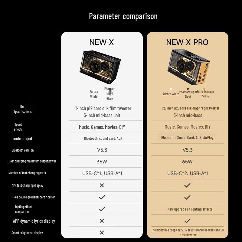 EDIFIER NEW-X PRO Bluetooth Gaming Speaker with Ambient Lighting