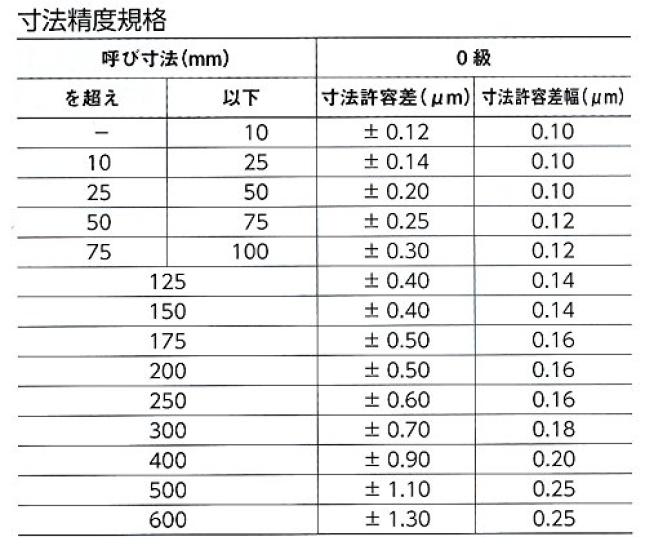 Niigata Seiki SK Block Gauge 0 Class Equivalent Item Bulk Item 3.50mm GB0-350