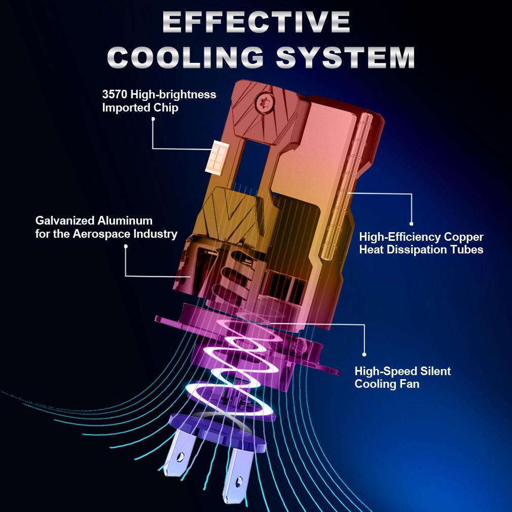 2Pcs H7 H4 LED CANBUS Headlight Bulbs H11 H8 9005 HB3 9006 HB4 for Car 30000Lm Super Bright Led Spotlights Wireless Turbo Fan Headlamp Auto Fog Light