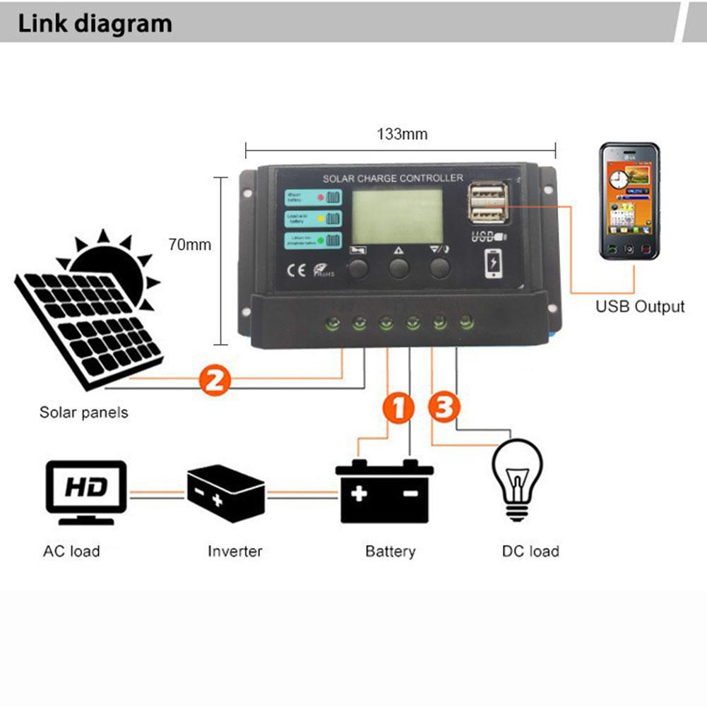 10A/20A/30A Solar Panel Charge Controller Dual USB Port Solar Panel Voltage Regulator Plastic for Lithium Iron Phosphate Battery