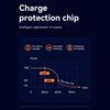 USB Type C Car Charger with Quick Charge & PD Fast Charging High Speed QC3.0 USB+Type C Charger for Car Motorcycle