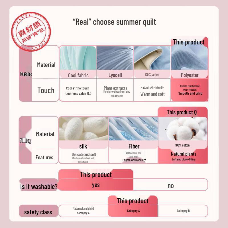 Grace Antibacterial Lightweight Summer Quilt