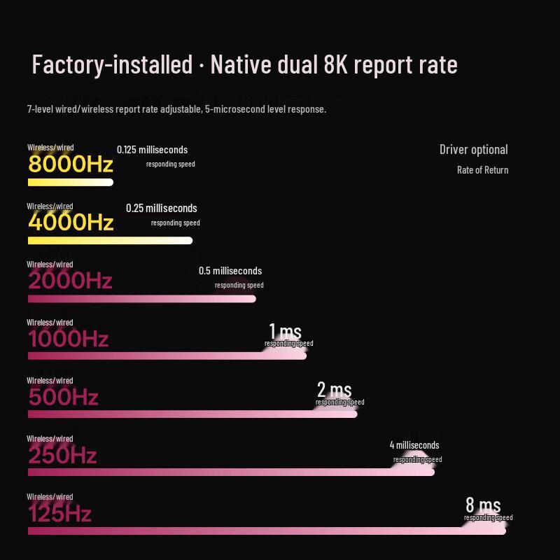 Rapoo VT3MAX 2. Gen Dual 8K Kabellose/Kabelgebundene Gaming-Maus