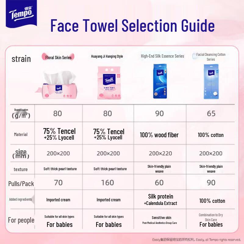 TEMPO Butter Bear Disposable Hanging Facial Towel