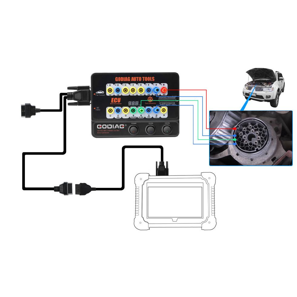 GODIAG GT100+ GT100 Pro ECU Connector OBDII Break Out Box for BMW FEM/BDC CAS4/CAS4+ Test Platform for VVDI2/IM608/K518ISE