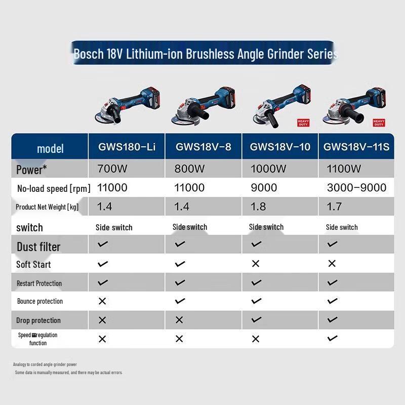 Bosch GWS18V-8 Cordless Brushless Angle Grinder CN plug (adapter included)