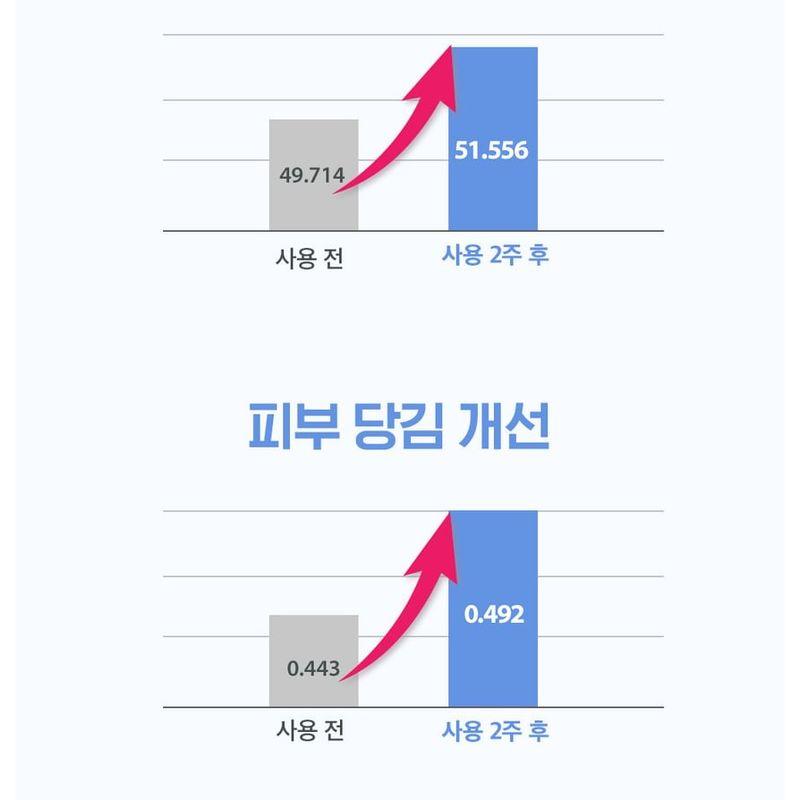 HOLIKA HOLIKA Cerabarrier Moisture Active Cream In Serum