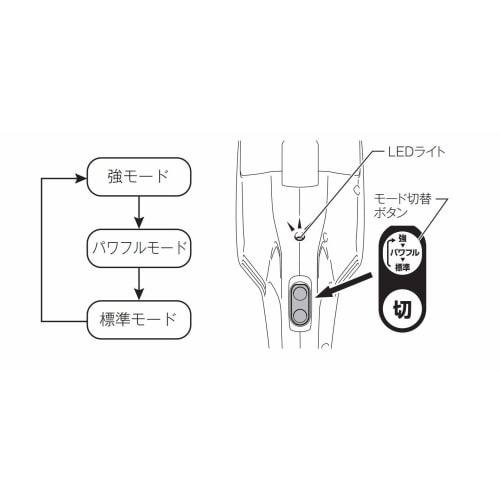 Makita Cordless Vacuum Cleaner CL107 Paper Pack Type Standard 25 Minute Run/22 Minute Charging Lightweight Standard Model 10.8V Battery Charger Includ