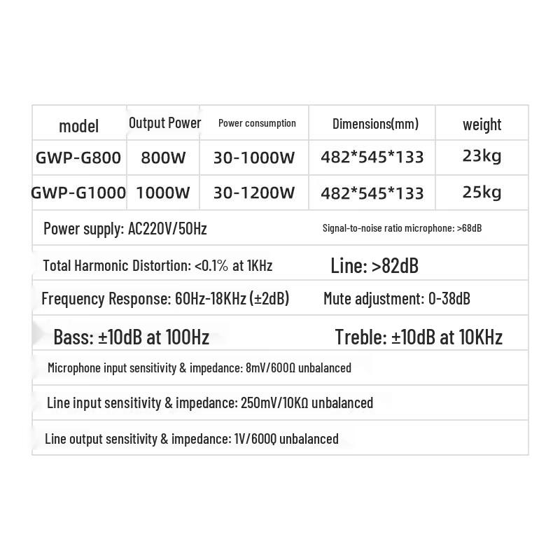 Weishu GWP-G1000 Professional Public Address Amplifier (CN Version)