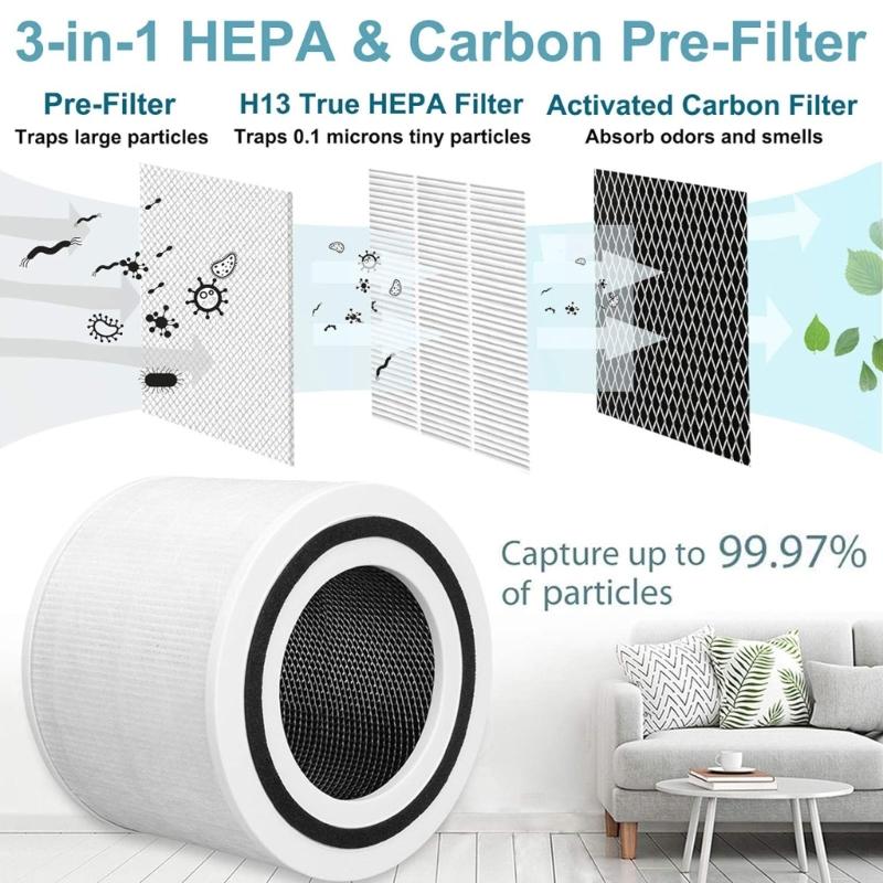 Grade True Filter for Core Pet Care Removal Filter Pack True Replacement Filter Lightweight for Core P350/P350-RF