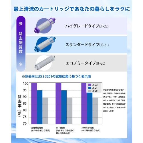 JF-22 Cartridges, All-in-One Water Filter Replacement Cartridges, Antibacterial, High Chlorine Removal, Tested for PFOS/PFOA Removal, Water Purifier R