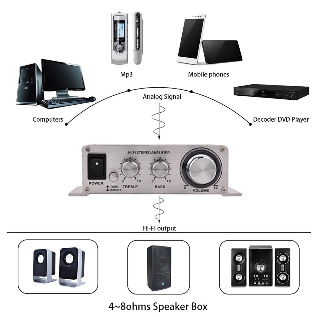 2 Channel HiFi Stereo Auto Car   Power Amplifier Digital Amp Silver