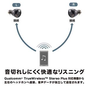 Audio-Technica ATH-CKS5TW True Wireless Earbuds Bluetooth 5.0 Deep Bass 45H Playback Qualcomm aptX Enhanced Call Blue