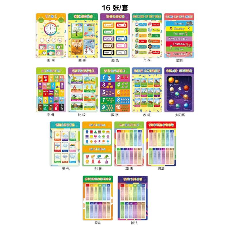 Children s Early Education Cartoon Decorative Picture for English Learning Wall Chart for Preschool Education Poster