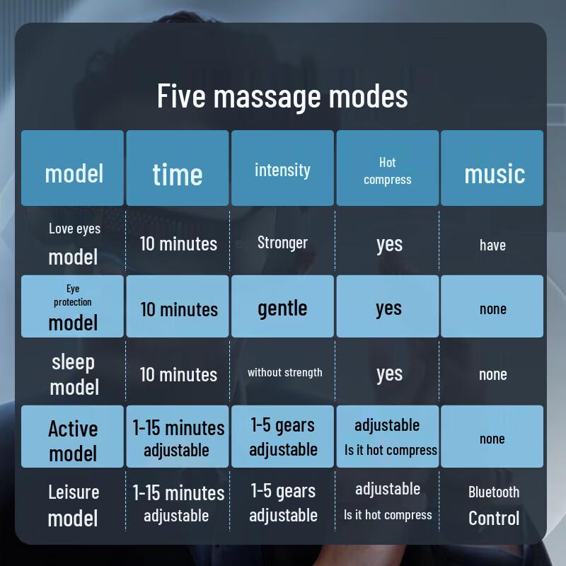 Breo SeeX2 Pro Eye Massager