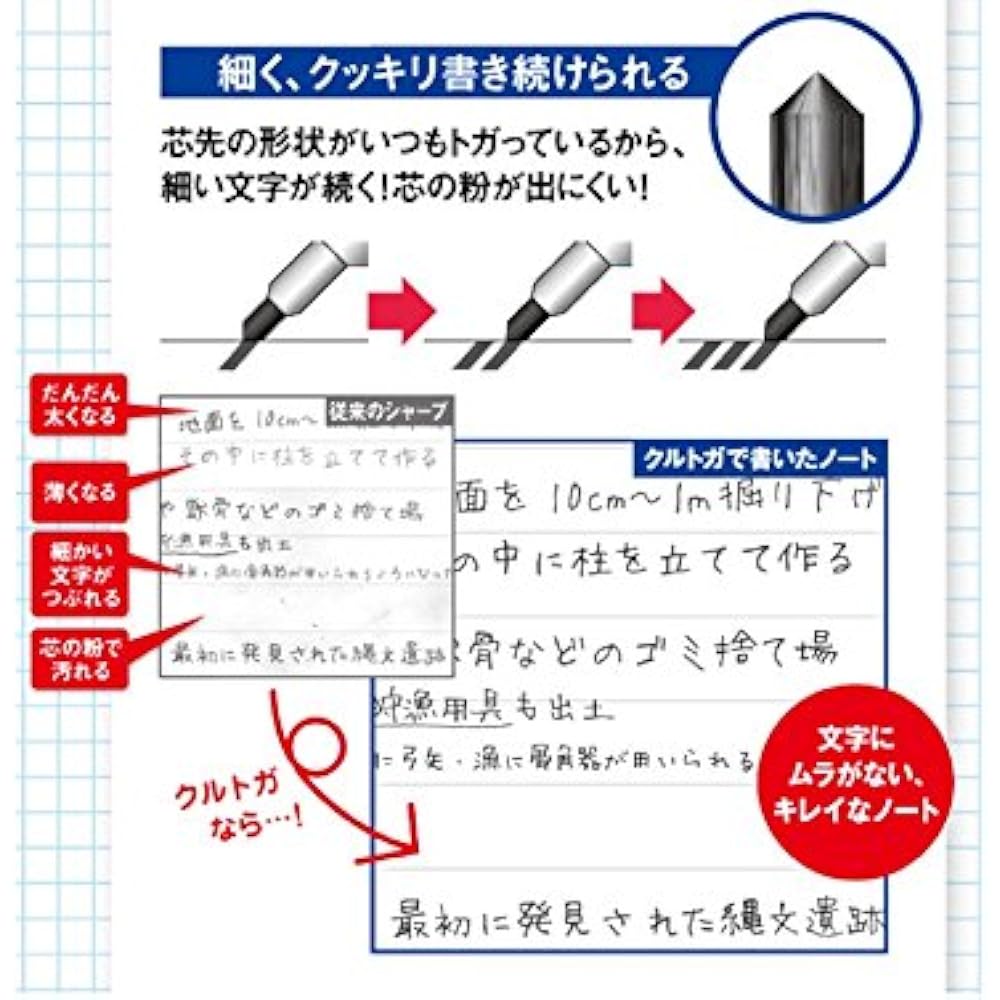 Mitsubishi Pencil Mechanical Pencil Kurtga 0.5 Automatic Lead Rotation Mechanism Red M54501P.15