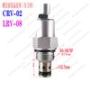 Hydraulic Manual Adjustable Pressure Safety Valve V2068 Thread Insertion Relief Valve Pressure Valve RV08