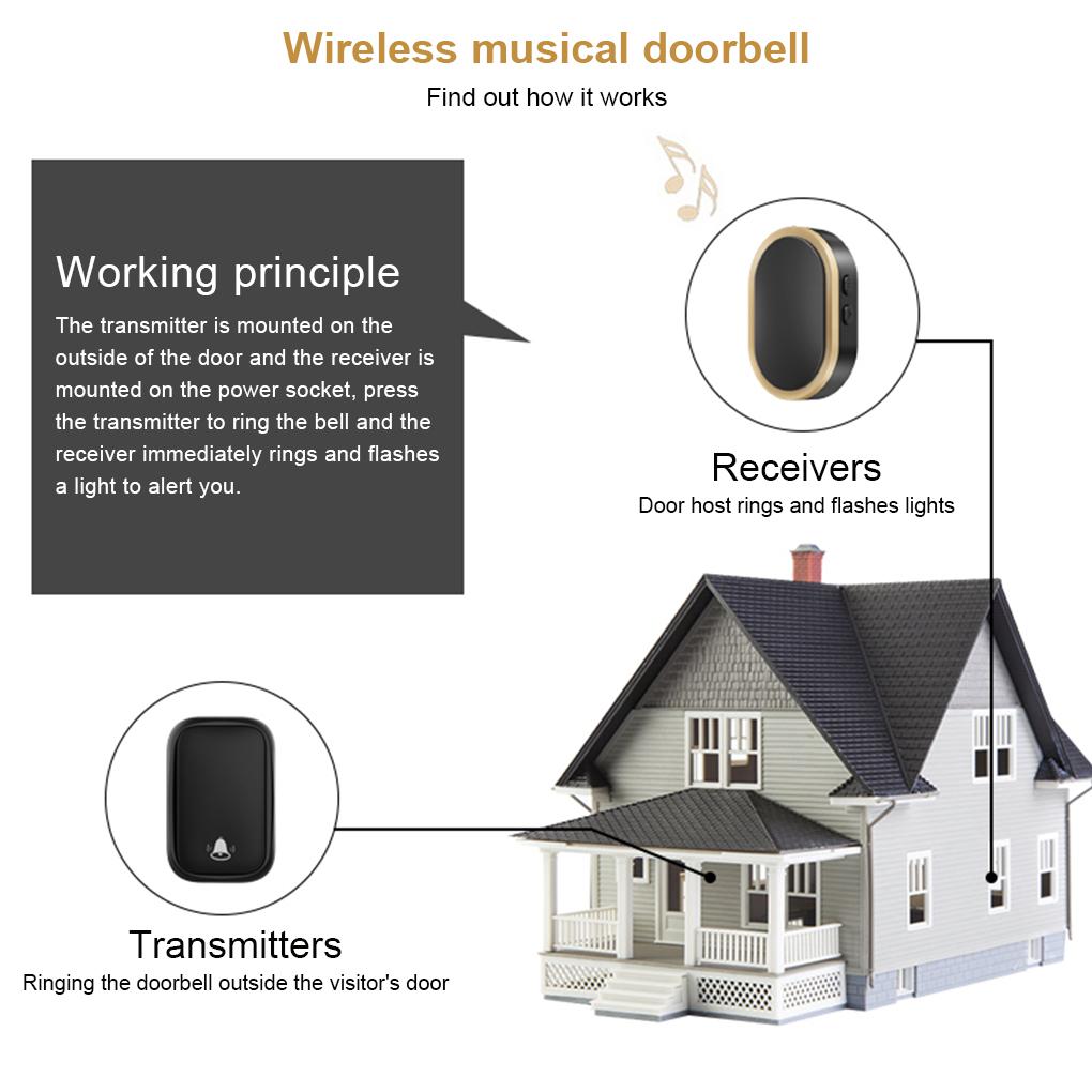 3 Pieces Wireless Door Bell Music Adjustable Doorbell Outdoor Alarm Apartment Transmitter Wall Mounted Alerts Equipment