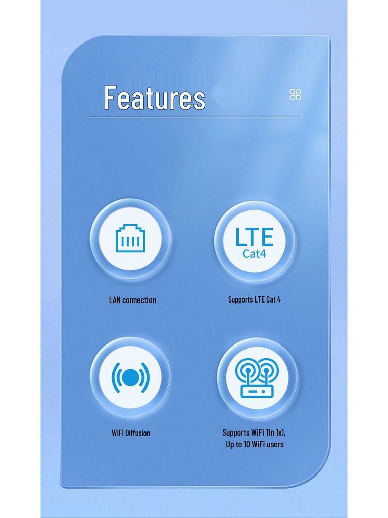 Four-Antenna 4G Router: Custom OEM Rebranding, Sample/Material Provided, Stable 300M Signal with Wall Penetration