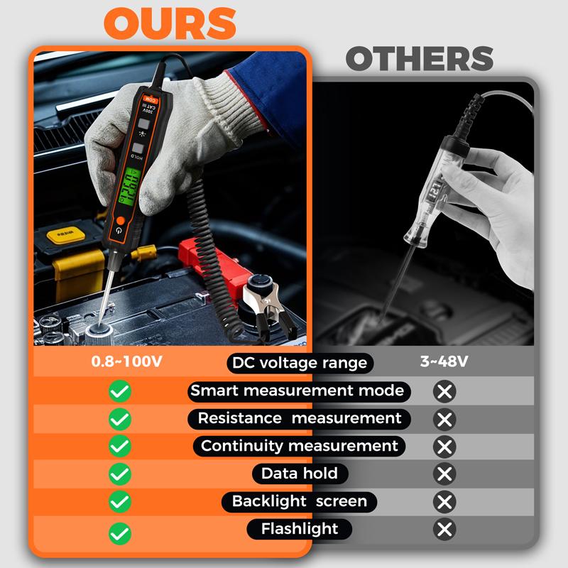 VT01A Car Voltage Detector Pen Automobile Fault Maintenance Circuit Tester Digital Backlight Car Fuse Diagnostic Probe Test Pen