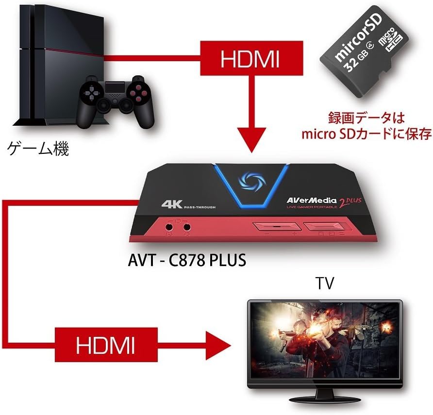 AVerMedia Live Gamer Portable 2 Plus AVT-C878 Plus HDMI USB Capture Device Compatible with macOS