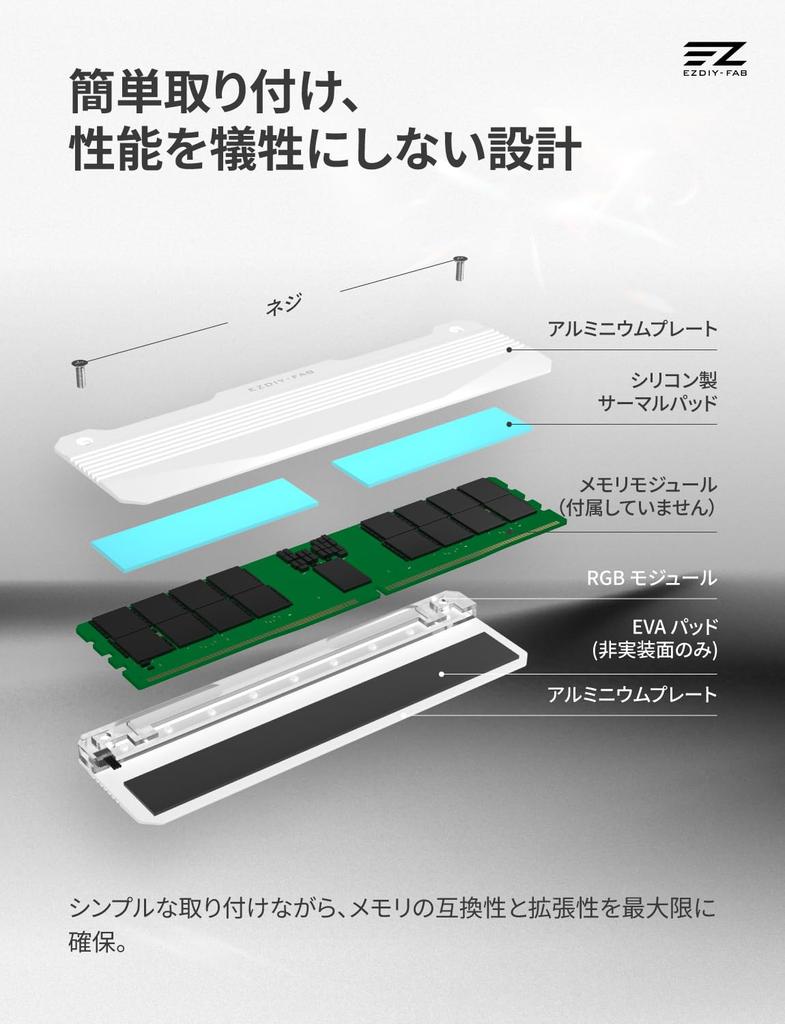 EZDIY-FAB RH01 RAM Memory Heatsink, DDR5/DDR4 Compatible, 5V 3-pin ARGB, Aluminum, RH02 Compatible, 2-Pack - White